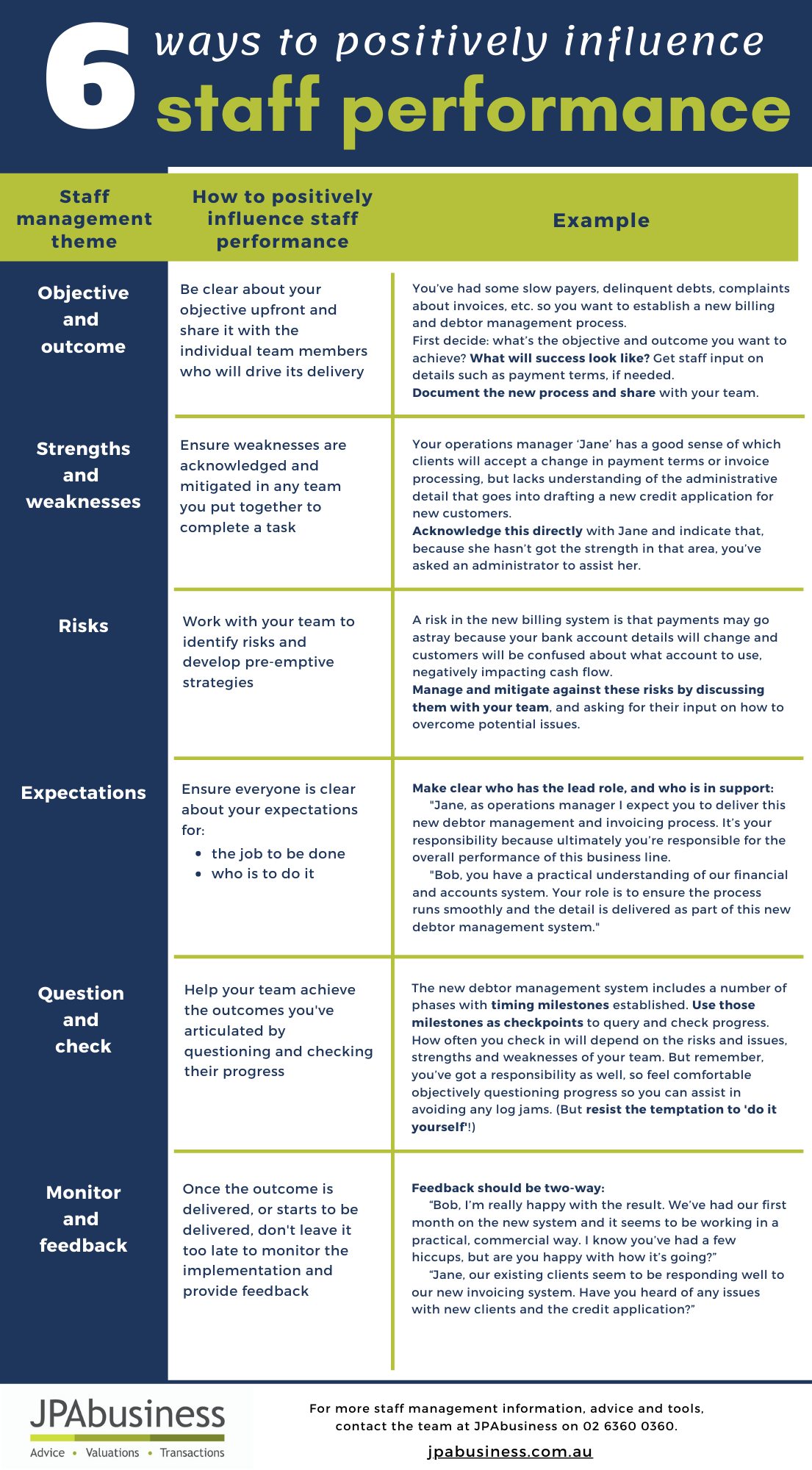 6 Key Elements Of Managing Staff [cheat Sheet]